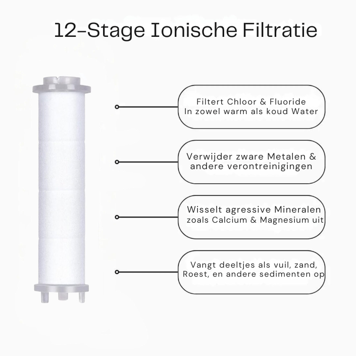 Aqualuce PureFlow – Luxe Douchekop met Massagefunctie & Filters