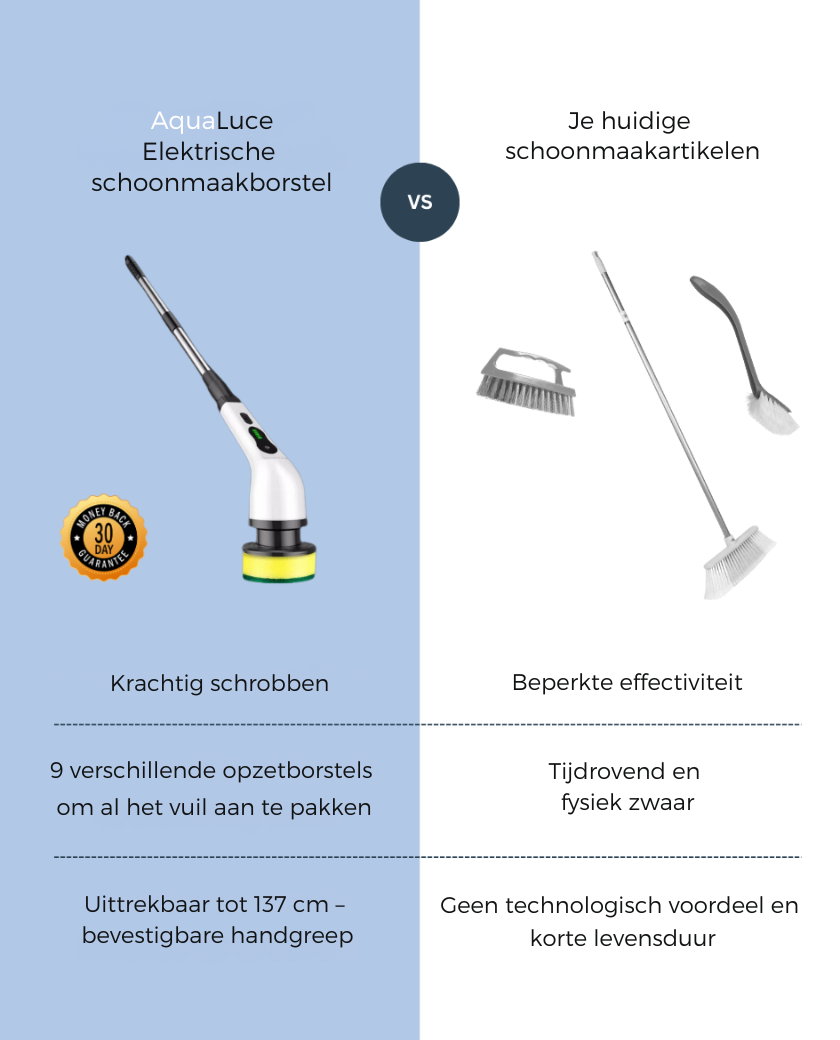 AquaLuce™ Elektrische Schoonmaakborstel